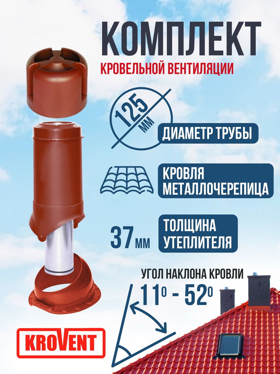 Проходные и вентиляционные элементы KROVENT